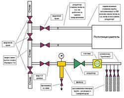 Установка редуктора давления воды в Майкопе